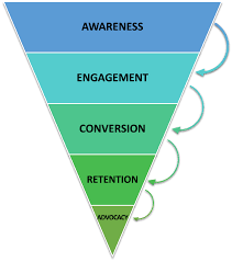 Lead Generation Framework