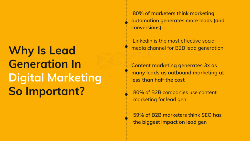 Importance of Leads Generation in Digital Marketing